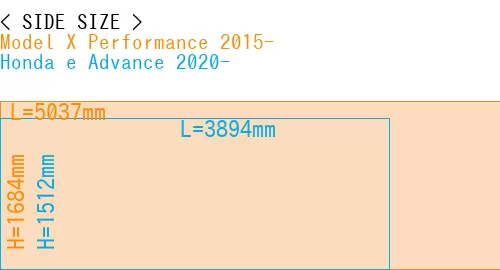 #Model X Performance 2015- + Honda e Advance 2020-